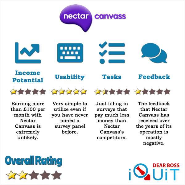 Nectar Canvass Review Featured Image