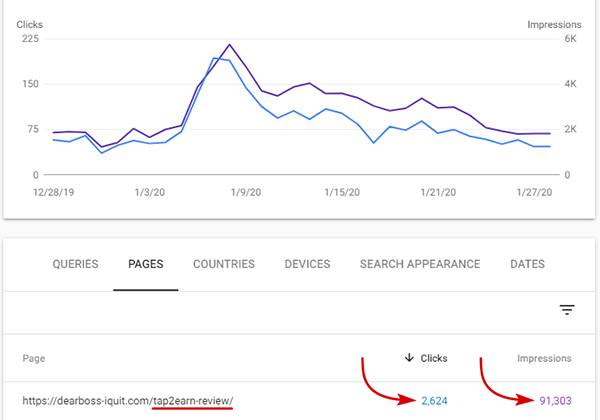 Tap2Earn.co Review Google Search Console Stats