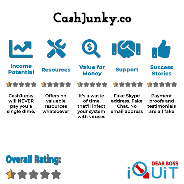 CashJunky.co Review Featured Image