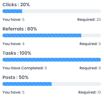 ElectMoney.com Minimum Cashout Requirements