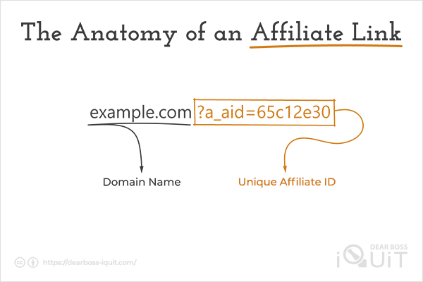The Anatomy Of An Affiliate Link