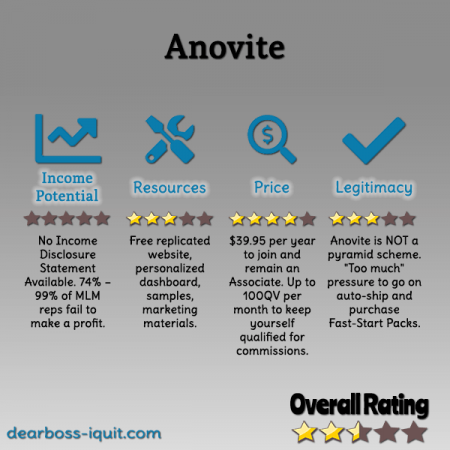Anovite MLM Review: Is It a Scam? Pyramid Scheme Alert…