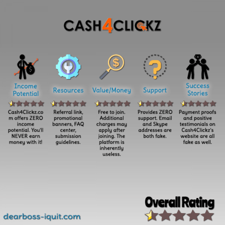 Cash4Clickz Review Featured Image