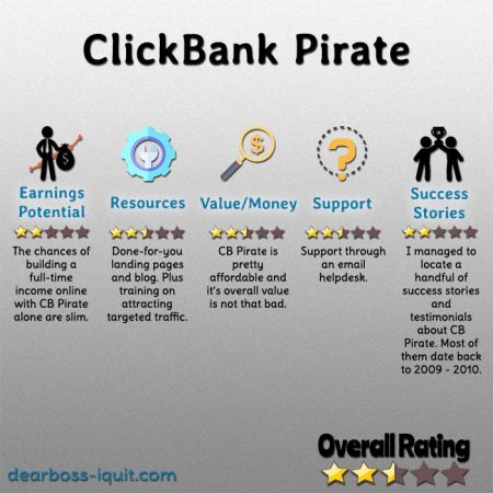 ClickBank Pirate Review Featured Image