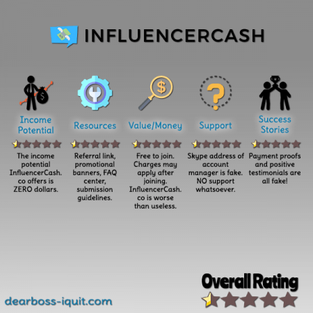 InfluencerCash.co Review Featured Image