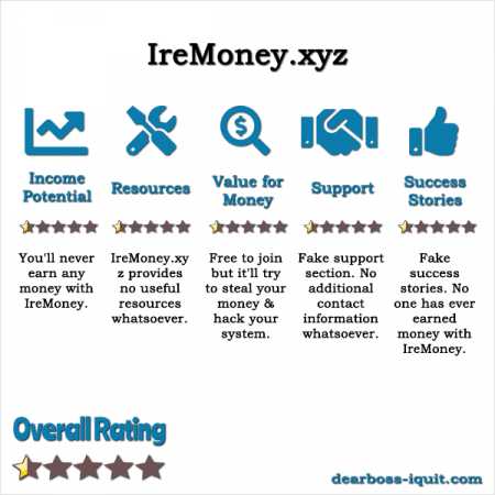IreMoney.xyz Review Read & Save Yourself From This SCAM!