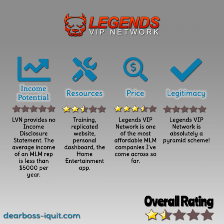 Legends VIP Network Review [Pirate-Streaming Recruit Scam]