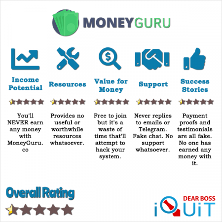 MoneyGuru.co Review Must Read Before Joining This SCAM