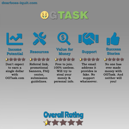 OGTask.com Review Warning OGTask Is a SCAM [10 Signs]