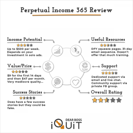Perpetual Income 365 Review Featured Image